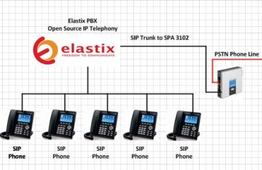 Elastix 2.5 Elastix 2.5