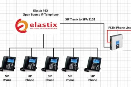 Elastix 2.5