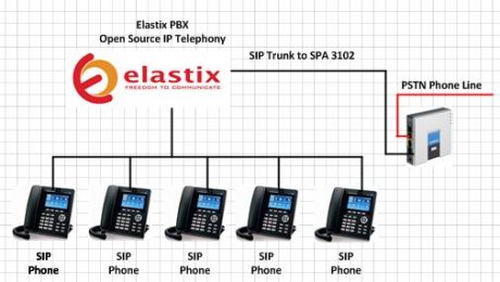 Elastix 2.5